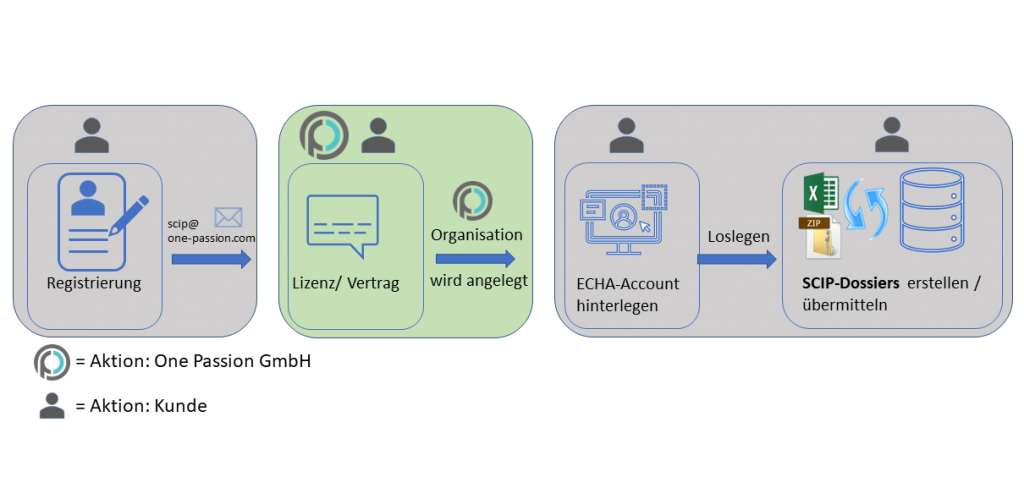 Anmeldung_DE (1) (1)